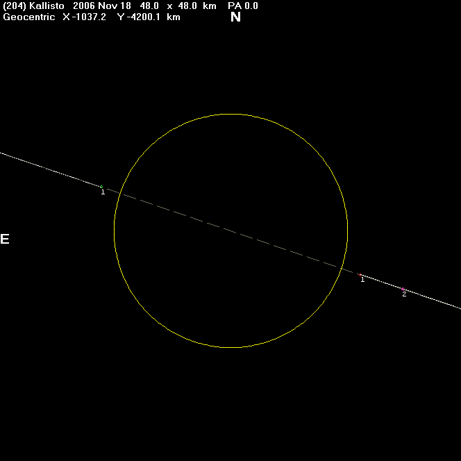 Kallisto occultation - 2006 November 18