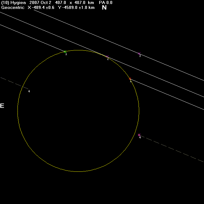 Hygiea occultation - 2007 October 02