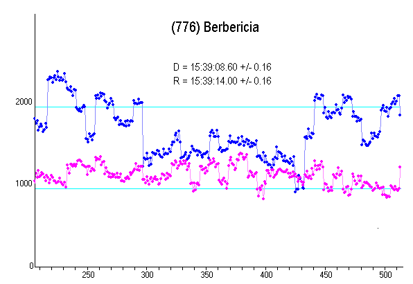 Berberica occultation - 2008 November 29