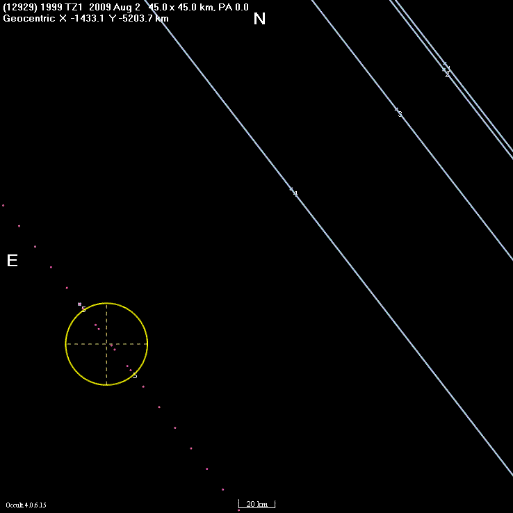 1999-TZ1 occultation - 2009 August 02