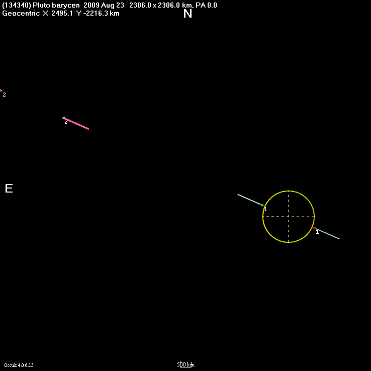Pluto occultation - 2009 August 23