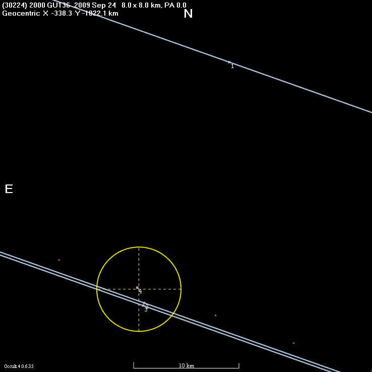 2000 GU136 occultation - 2009 September 24