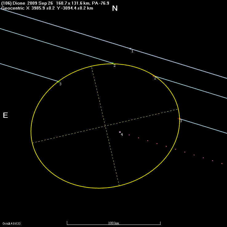 Dione occultation - 2009 September 26