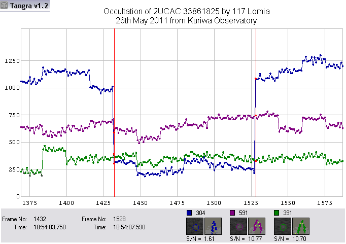 Lomia occultation - 2011 May 26