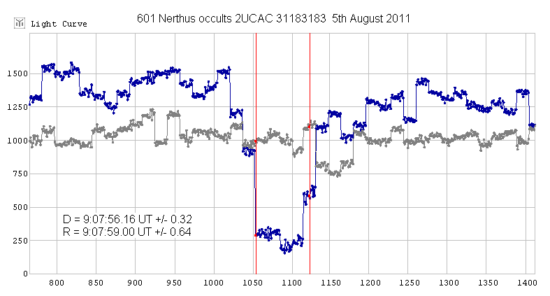 Nerthus occultation - 2011 August 05