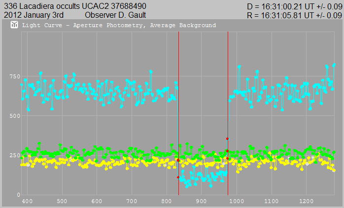 Lacadiera occultation - 2012 January 03