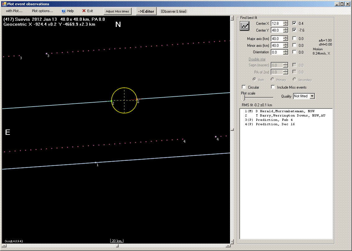 Sueva occultation - 2012 January 13