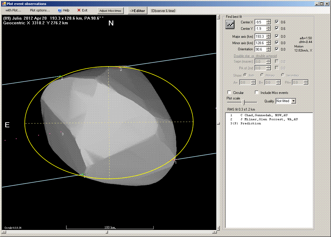 Julia occultation - 2012 April 20