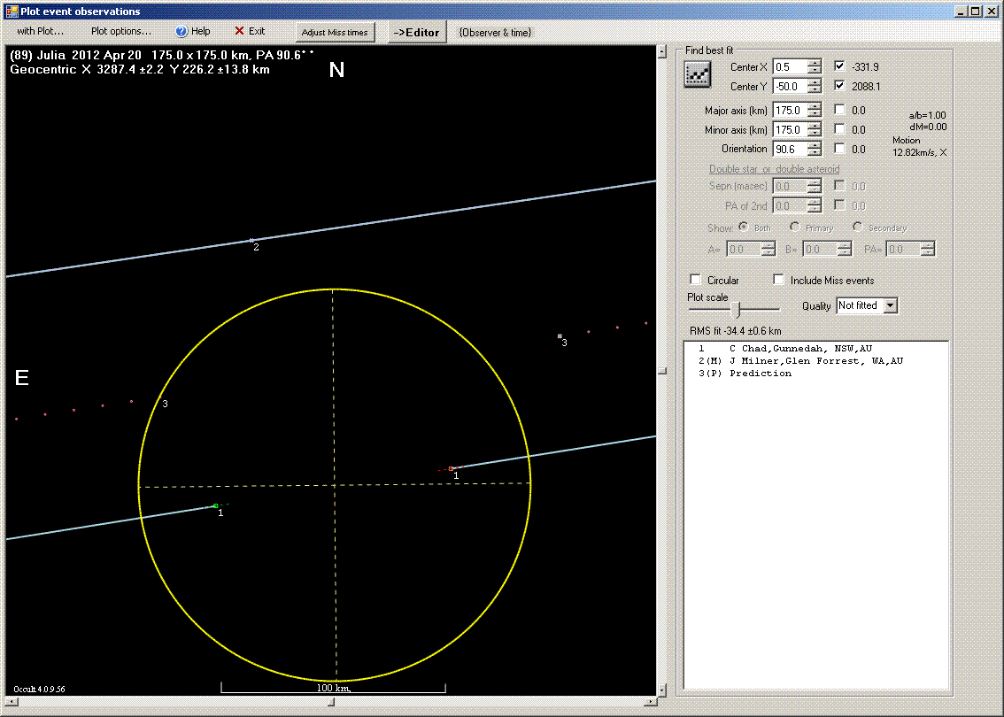 Julia occultation - 2012 April 20