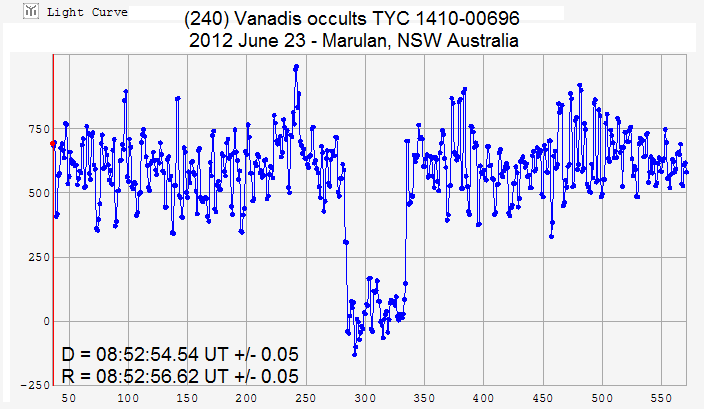 Vanadis occultation - 2012 June 23