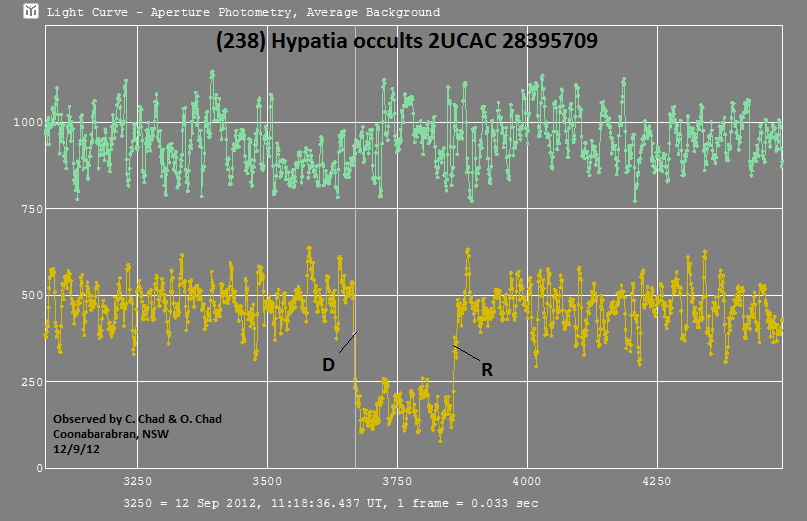 Hypatia occultation - 2010 September 12