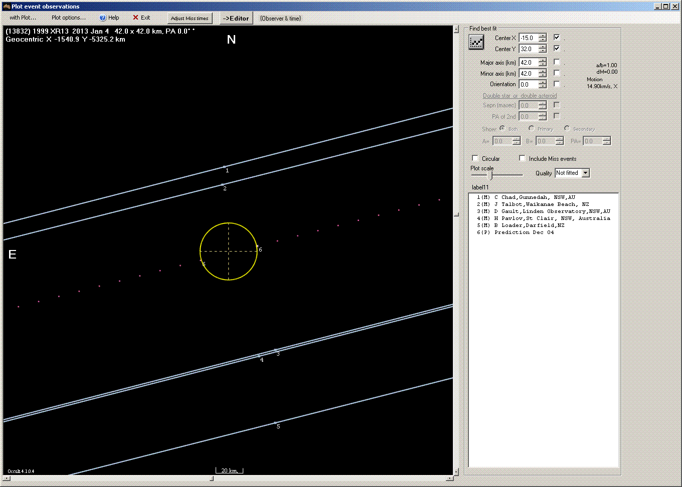 1999 XR13 occultation - 2012 December 04