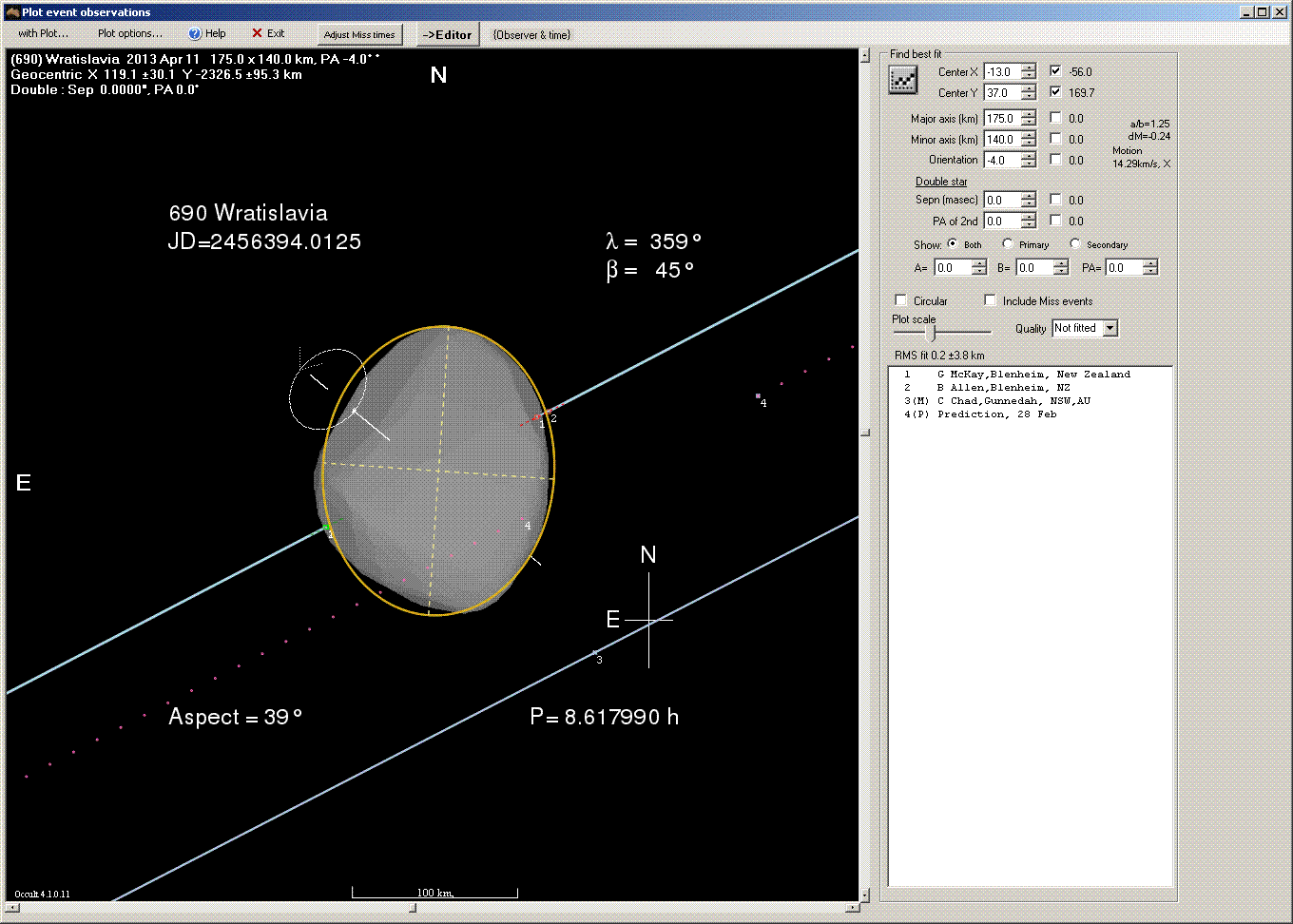 Wratislavia occultation - 2013 April 11