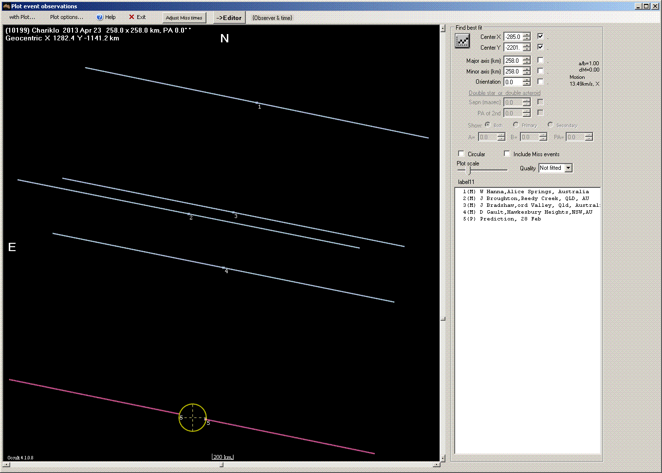 Charilko occultation - 2013 April 23