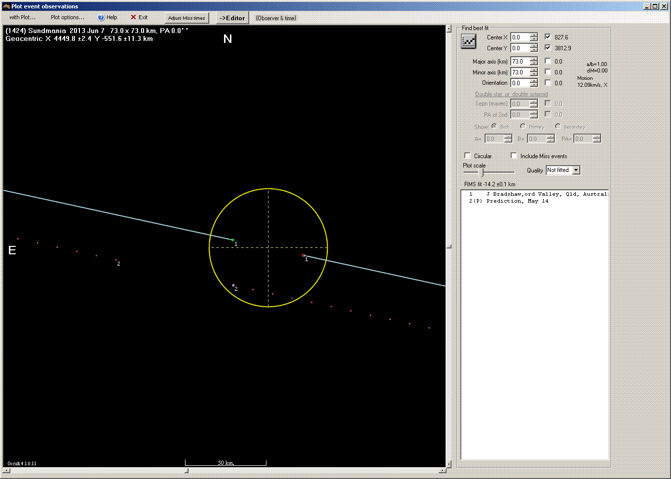 Sundmania occultation - 2013 June 07