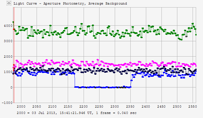 Badenia occultation - 2013 July 03