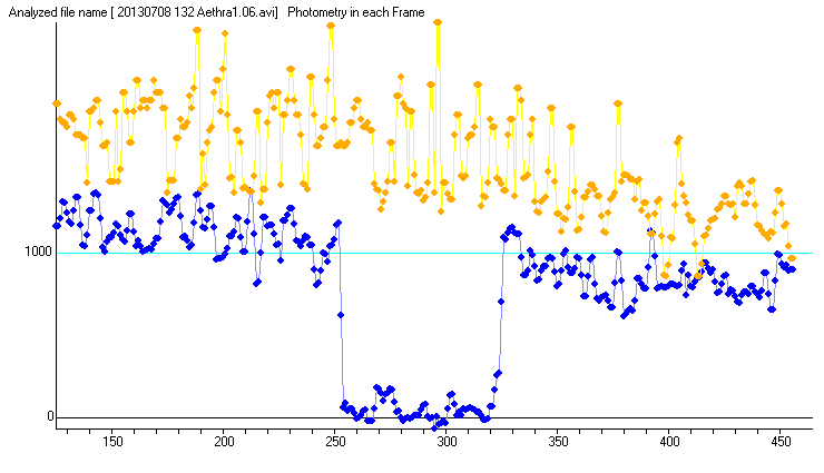 Aethra occultation - 2013 July 08