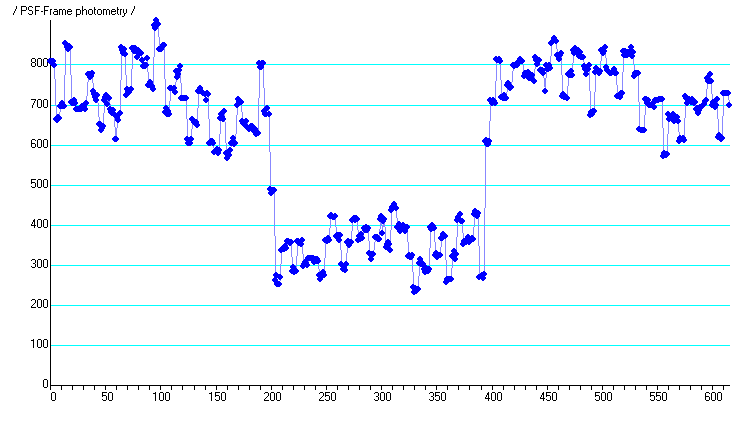 Stereoskopia occultation - 2013 August 27