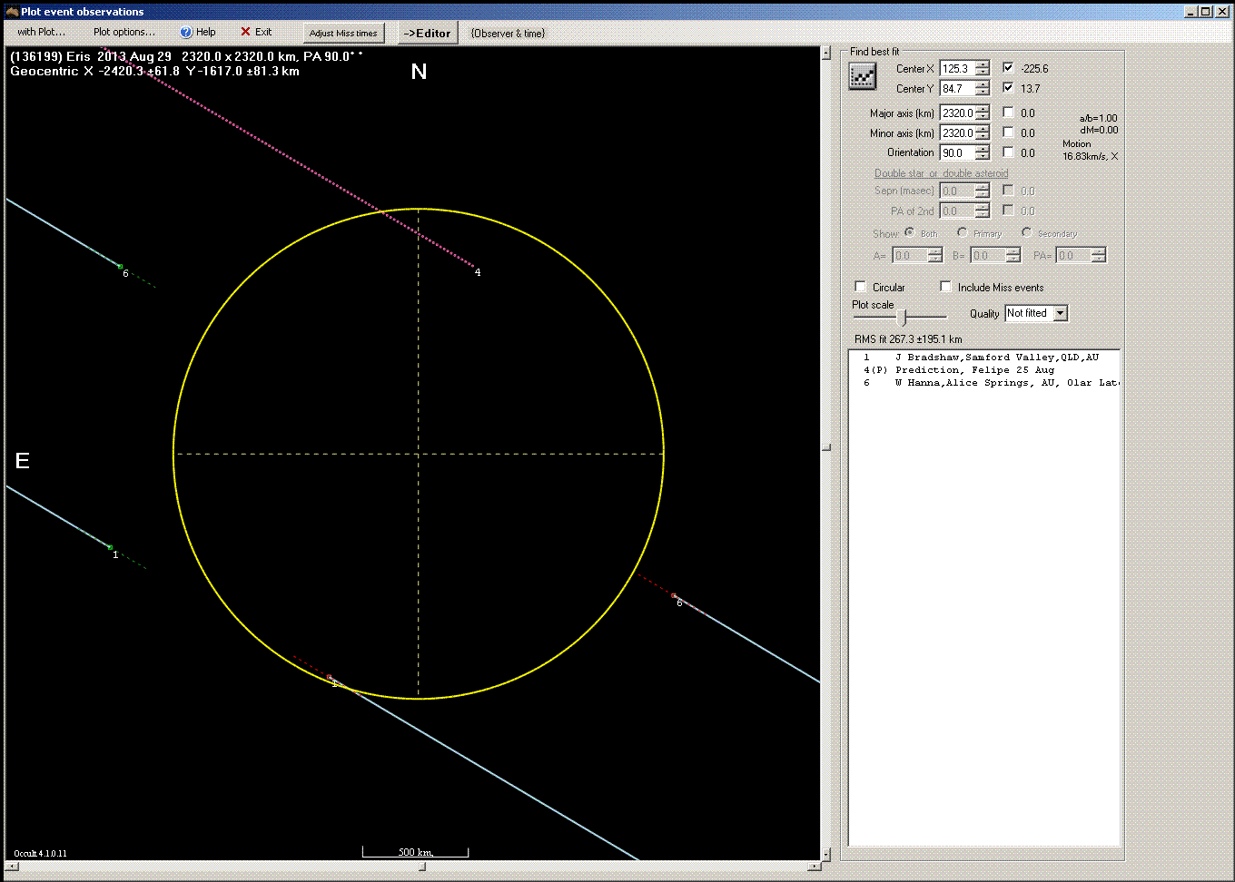 Eris occultation - 2013 August 29