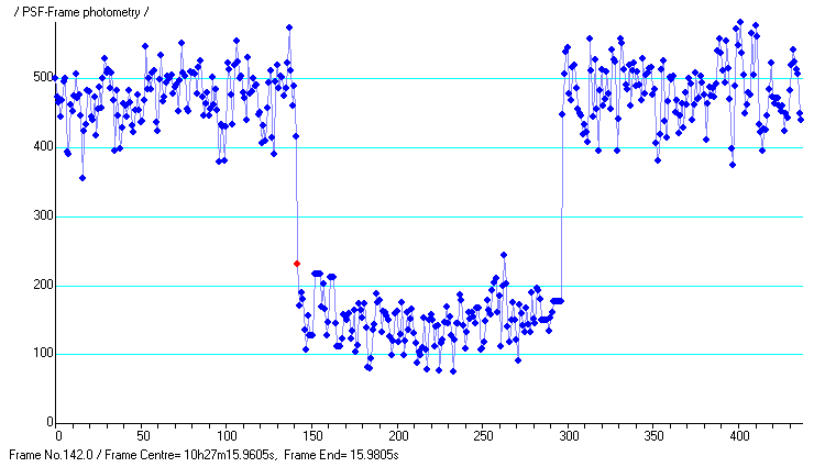 Aegle occultation - 2013 September 07