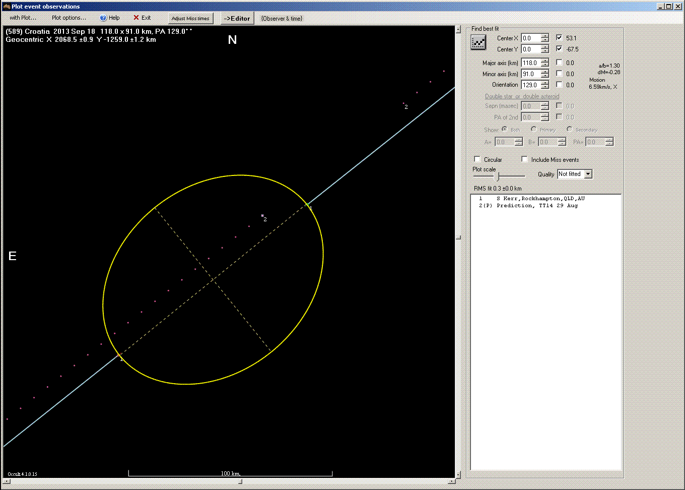 Croatia occultation - 2013 September 18