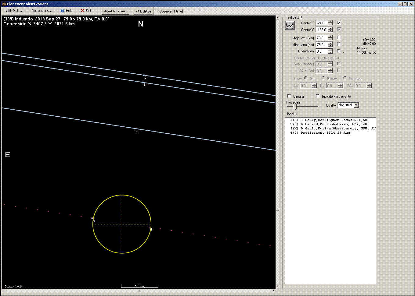 Indunstria occultation - 2013 September 27