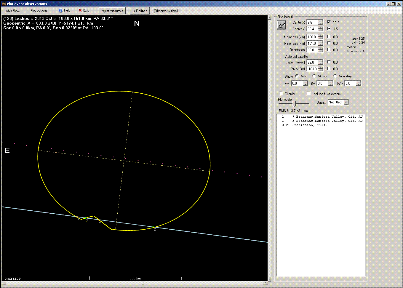 Lachesis occultation - 2013 October 05