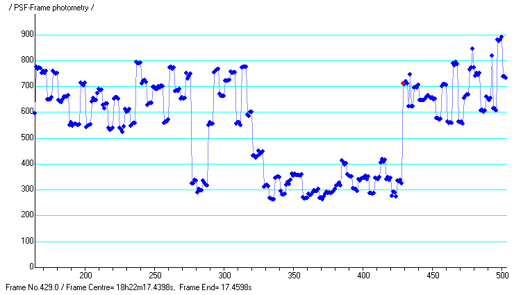 Lachesis occultation - 2013 October 05