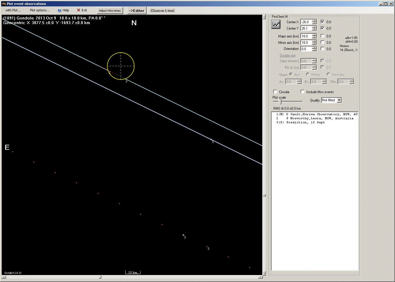 Gonndola occultation - 2013 October 09