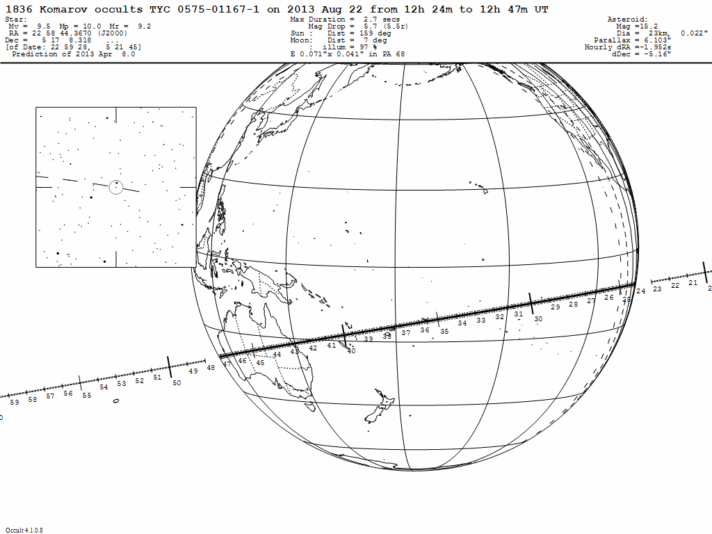 RASNZ Occultation Section - Komarov Occultation Update1024 x 768