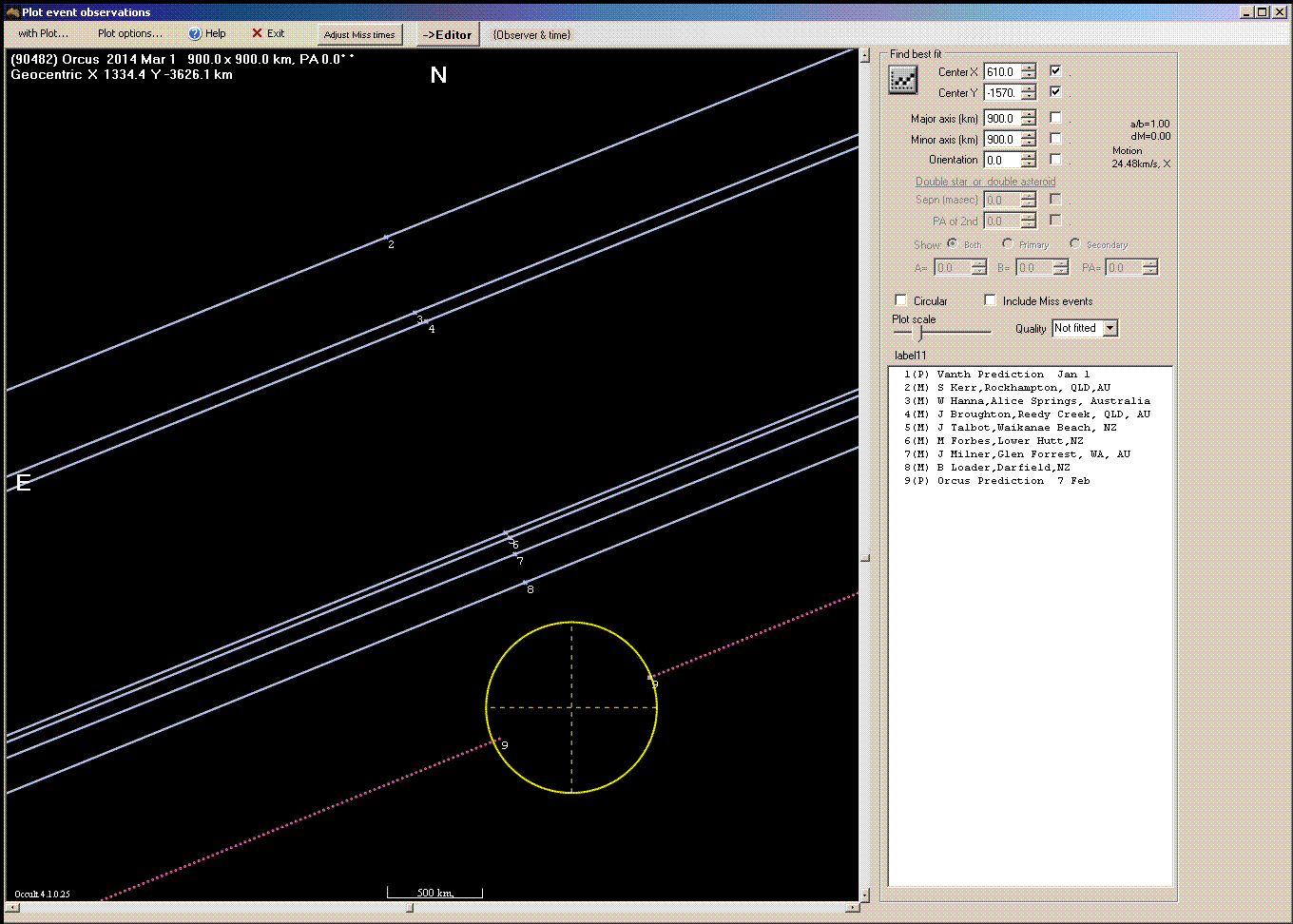 Orcus occultation - 2014 March 01