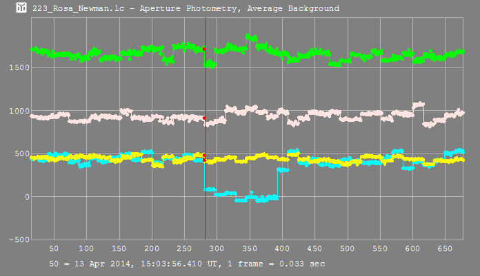 Rosa occultation - 2014 April 13