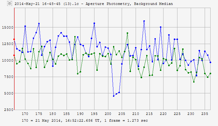 Helina occultation__ 2014 May 21