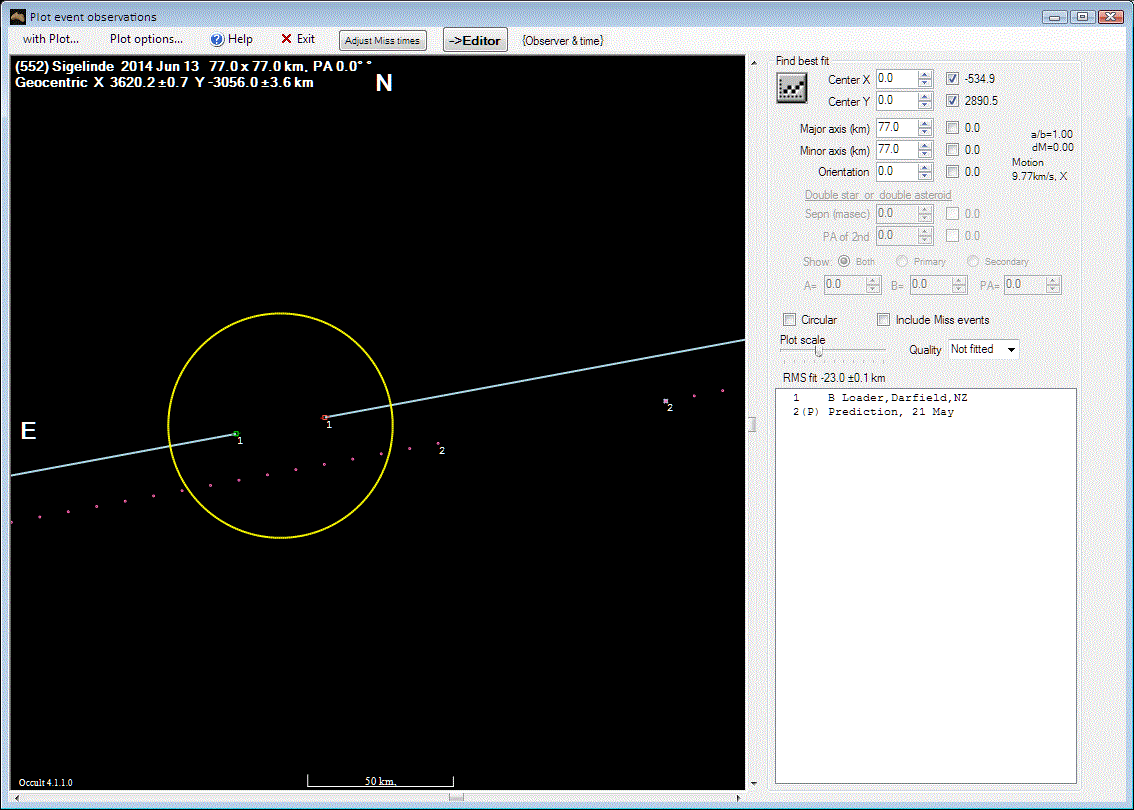 Sigelinde occultation__ 2014 June 13