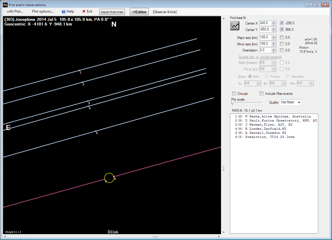 Josephina occultation__ 2014 July 05