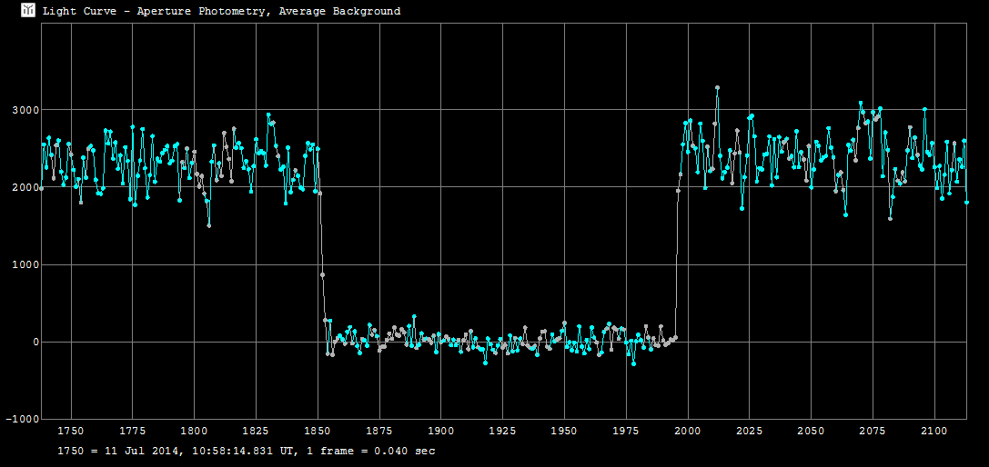 Maritima occultation__ 2014 July 10