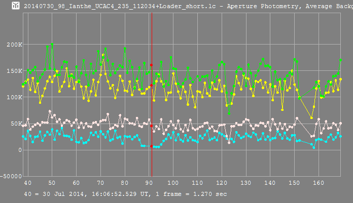 Ianthe occultation__ 2014 July 30