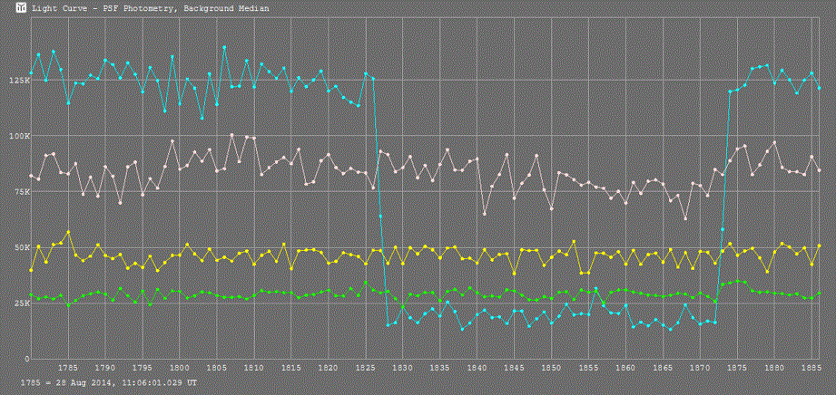 Hormuthia occultation__ 2014 August 28