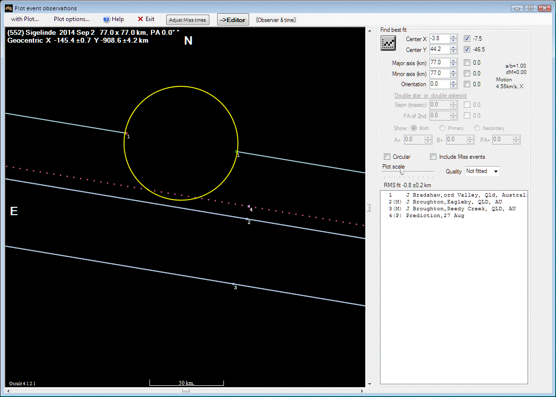 Sigelinde occultation__ 2014 September  02