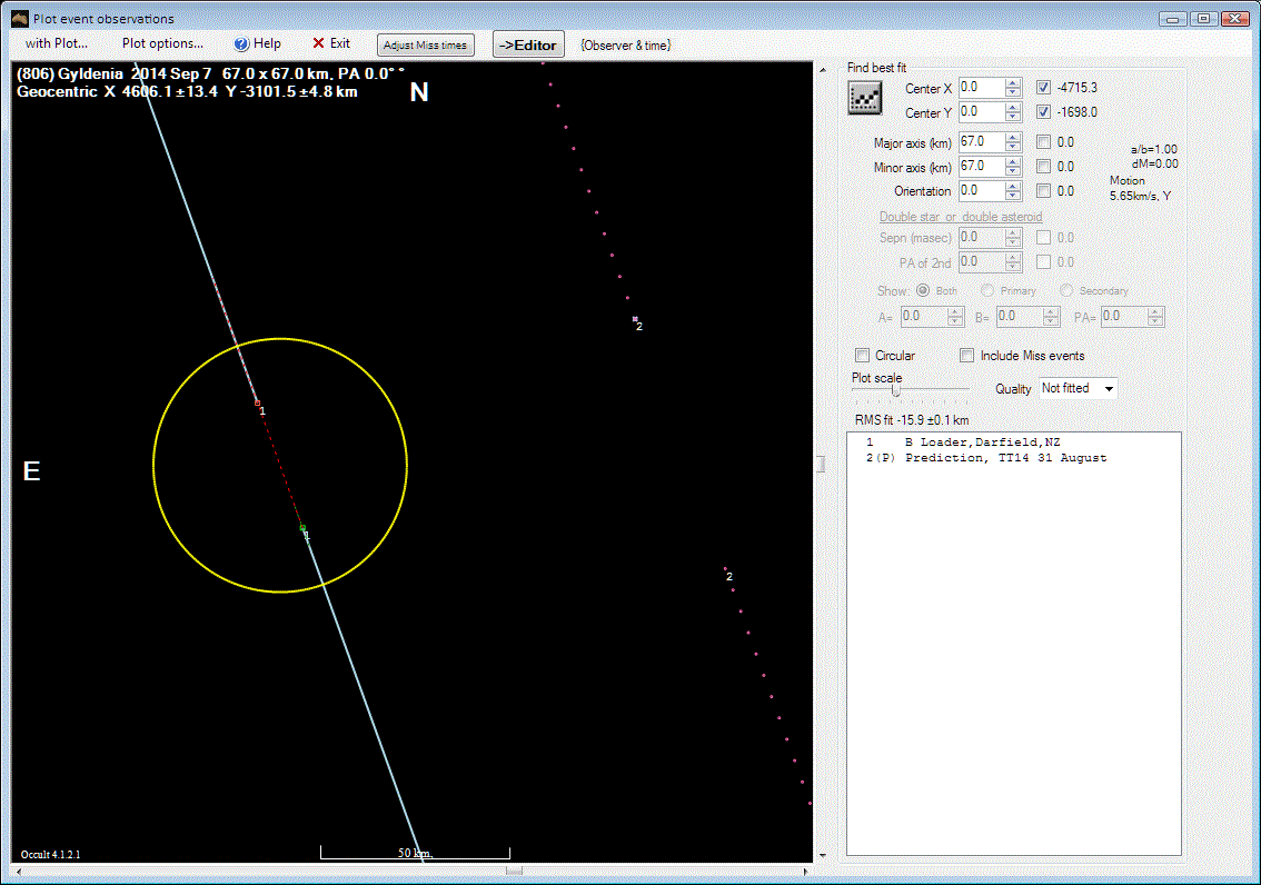 Gyldenia occultation__ 2014 September  07