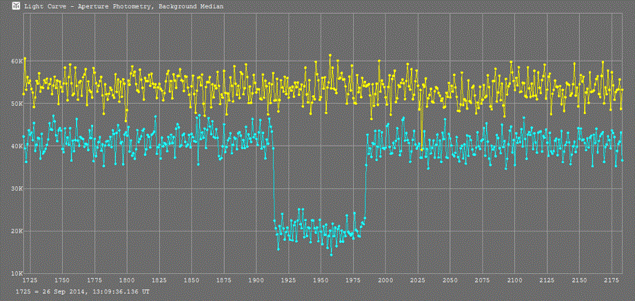 Alexandra occultation__ 2014 September  26