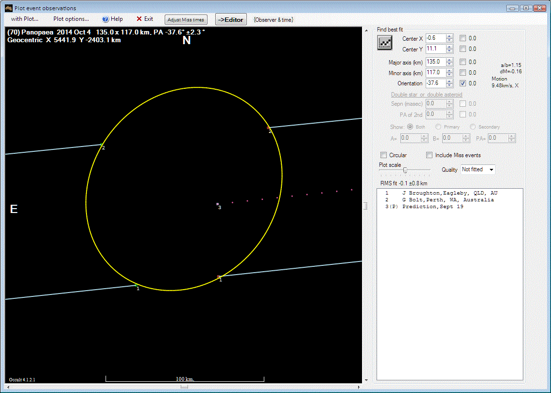 Panopaea occultation__ 2014 October 04