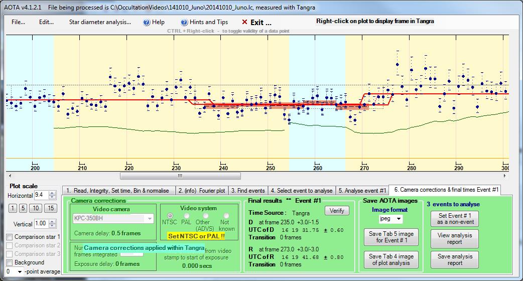 Juno occultation__ 2014 October 10