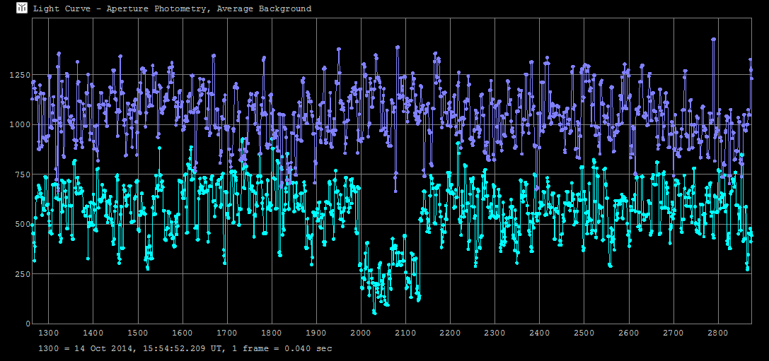 Atala occultation__ 2014 October 14