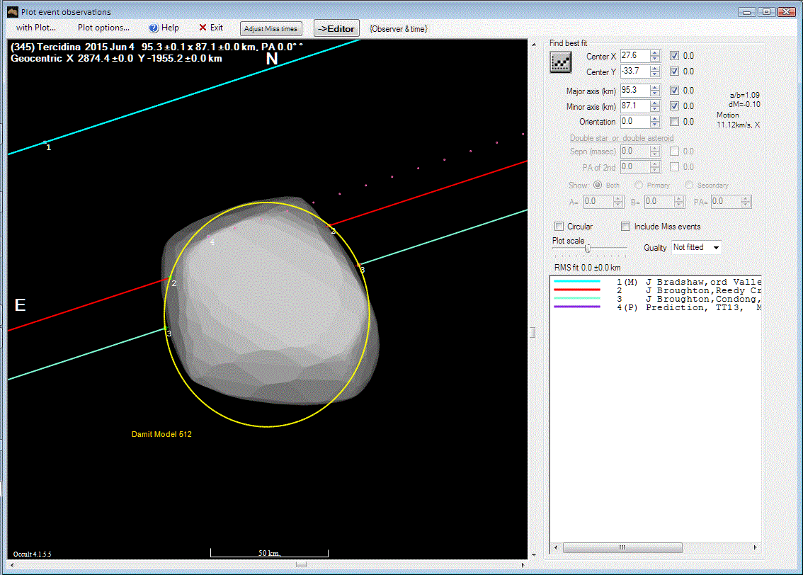 Tercidina occultation__ 2015 June 04