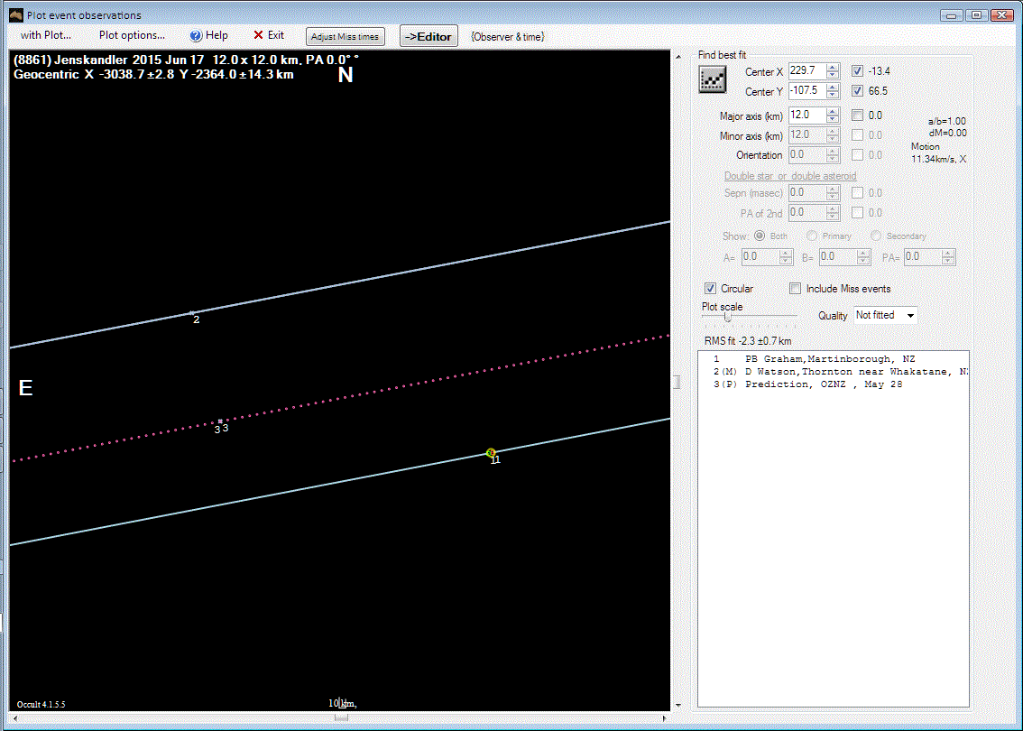 Jenskandler occultation__ 2015 June 17