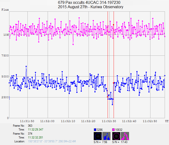 Pax  occultation__ 2015 Aug 27