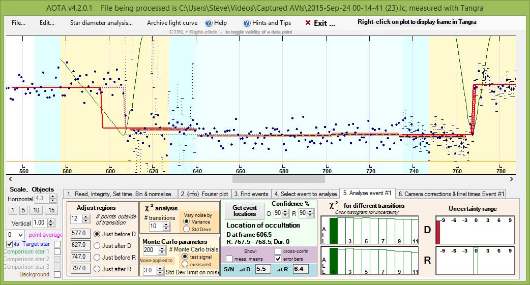 Loreley  occultation__ 20150923