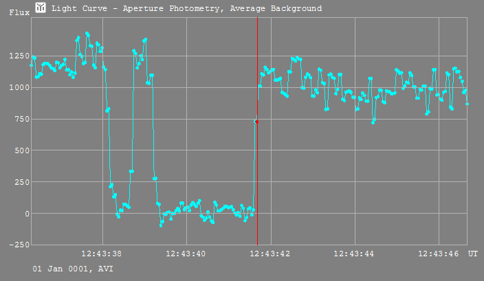 Arenda  occultation__ 20151226