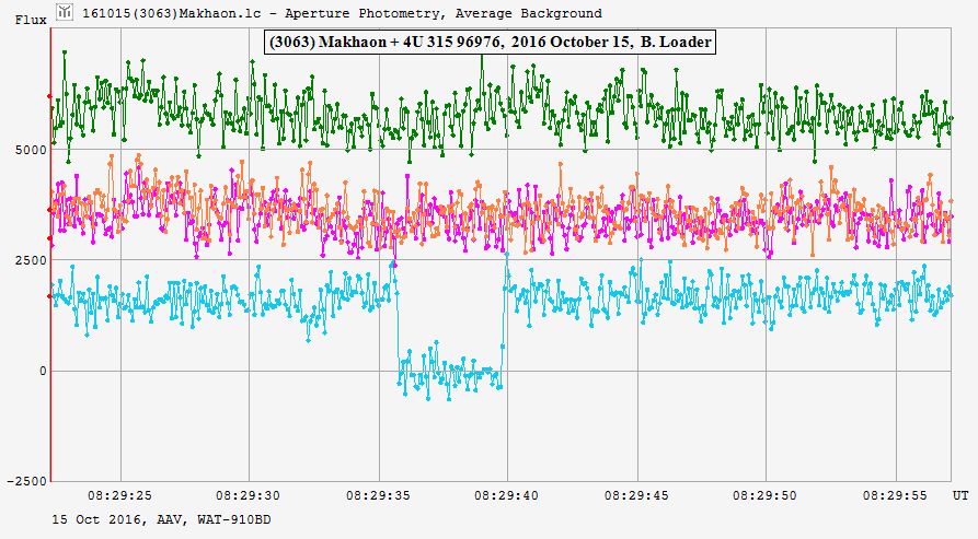 Makhaon  occultation__ 20161015